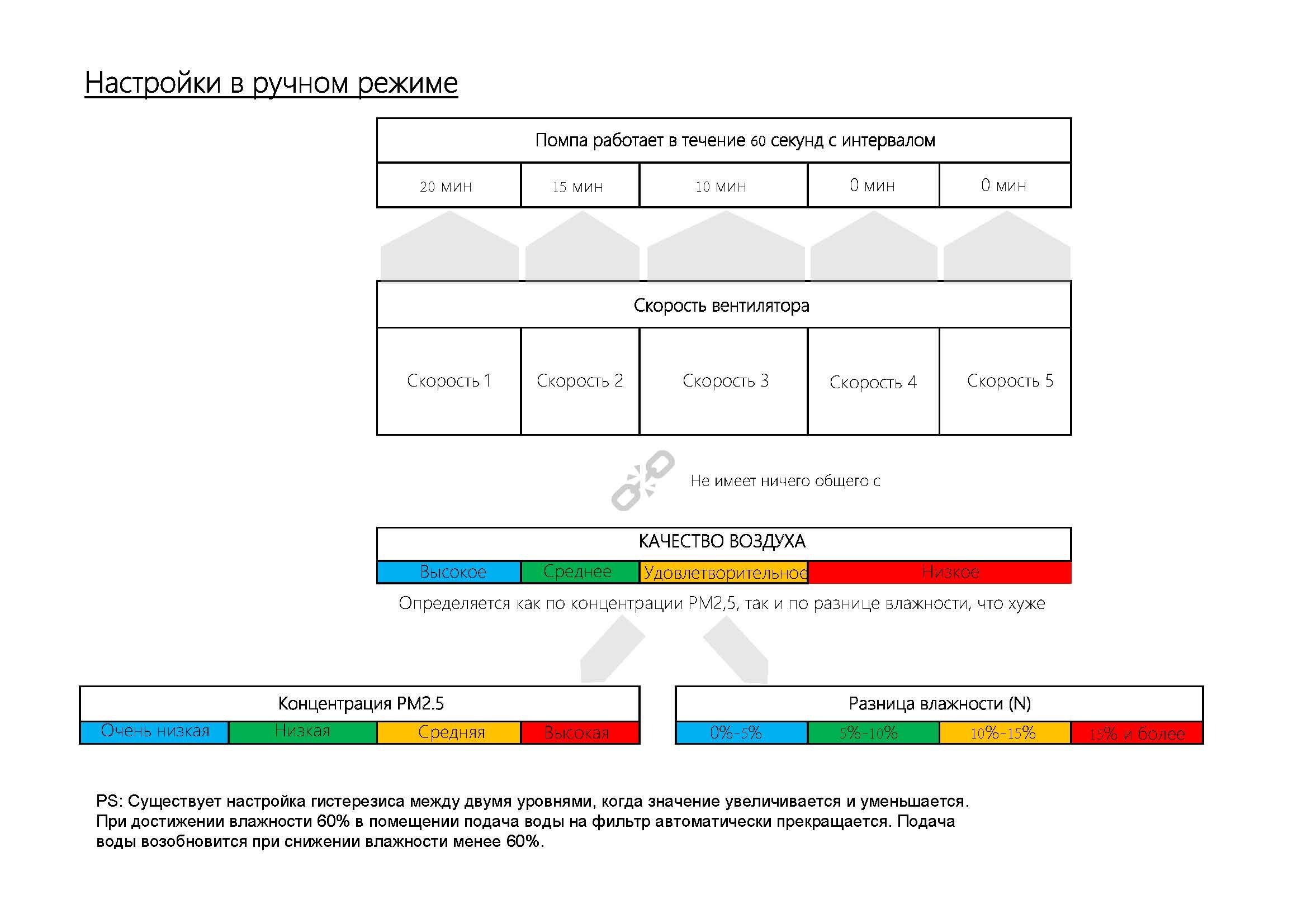 ���������� ������� � ������������ ��� ���� AIC LE420. ������������� ��������, ����� �������