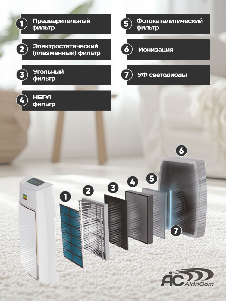 ���������� ������� AIC XJ-4400, HEPA, �����, ������, WI-FI, ���������, ���������, �����