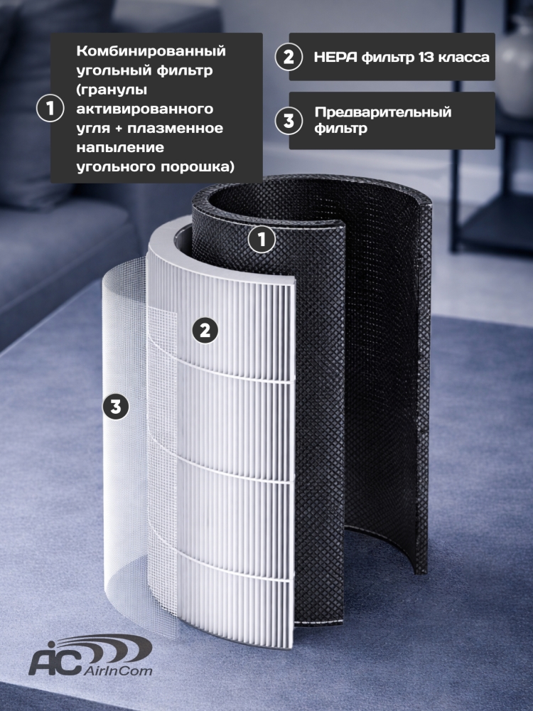 ��������������� ������� HEPA ������ ��� AIC LE420