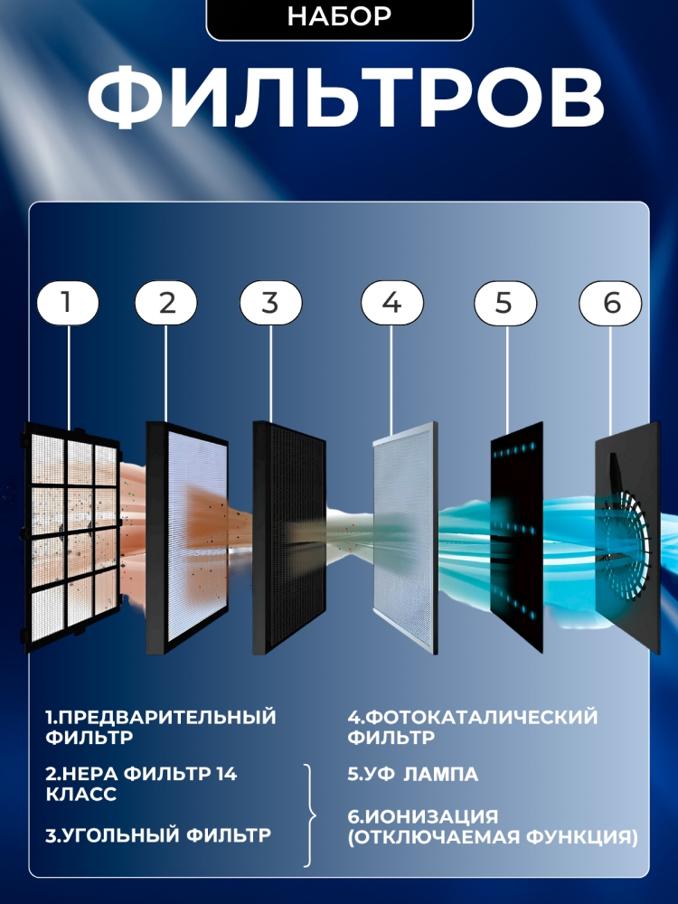 ���������� ������� ��� ���� � �� 2,5PM � Wi Fi + ���������. ������������������ ����������������� � �������� � HEPA �������� AIC XJ-3900A